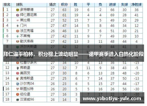 拜仁逼平柏林，积分榜上波动明显——德甲赛季进入白热化阶段