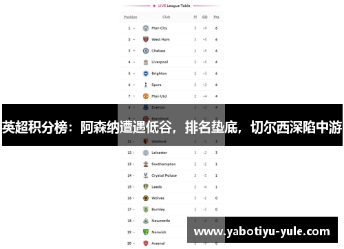 英超积分榜：阿森纳遭遇低谷，排名垫底，切尔西深陷中游
