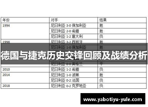德国与捷克历史交锋回顾及战绩分析